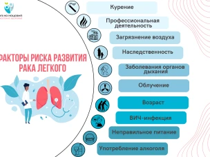 Нижегородский областной центр общественного здоровья и медицинской профилактики:  Берегите лёгкие!
